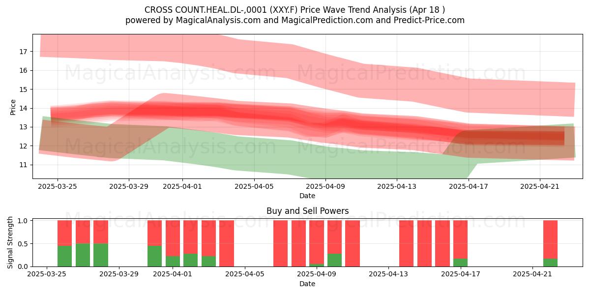  CROSS COUNT.HEAL.DL-,0001 (XXY.F) Support and Resistance area (18 Apr) 