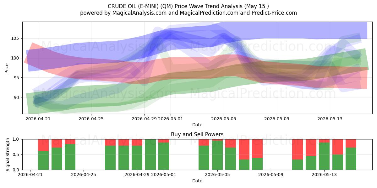  CRUDE OIL (E-MINI) (QM) Support and Resistance area (26 Feb) 