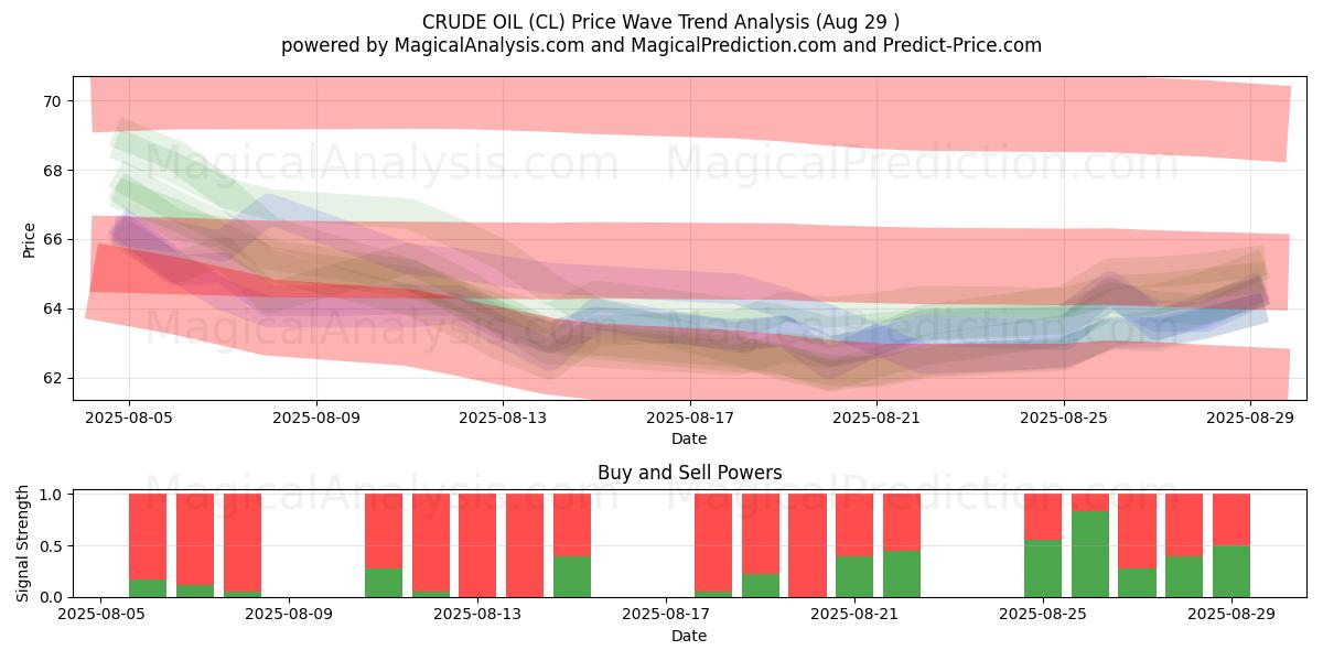  СЫРАЯ НЕФТЬ (CL) Support and Resistance area (28 Aug) 