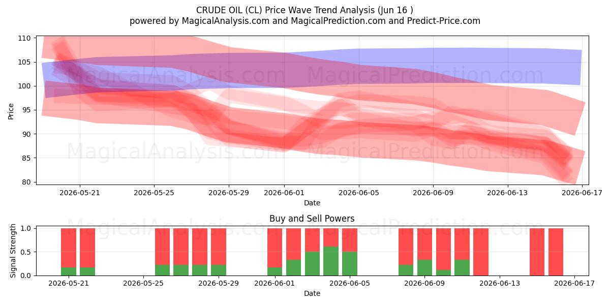  ROHÖL (CL) Support and Resistance area (11 Jun) 