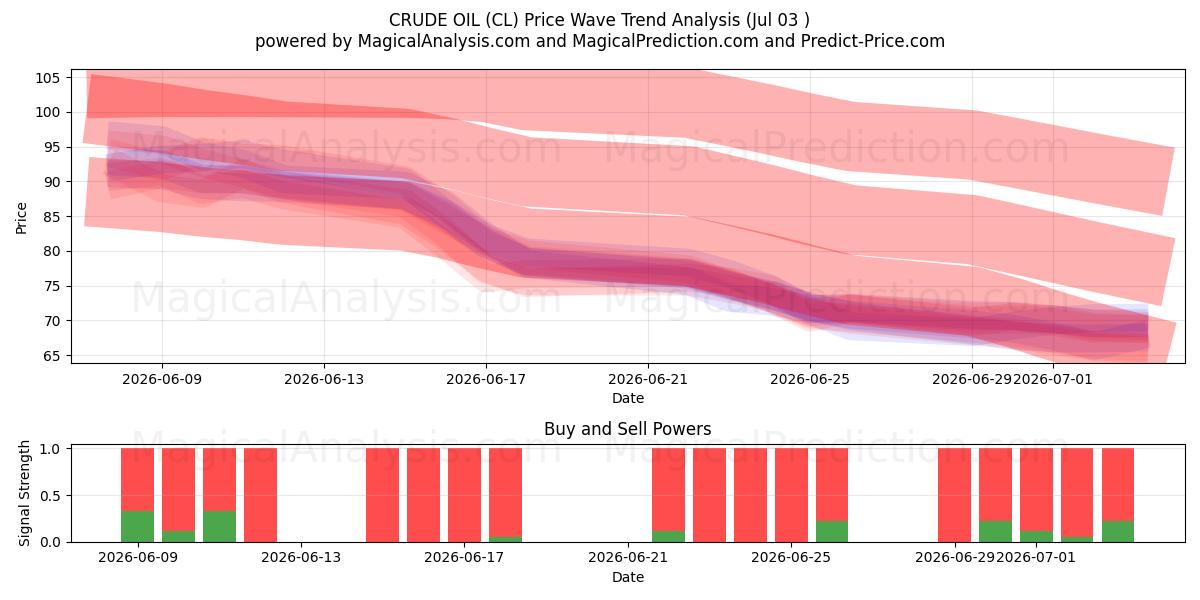  HAM PETROL (CL) Support and Resistance area (02 Jul) 