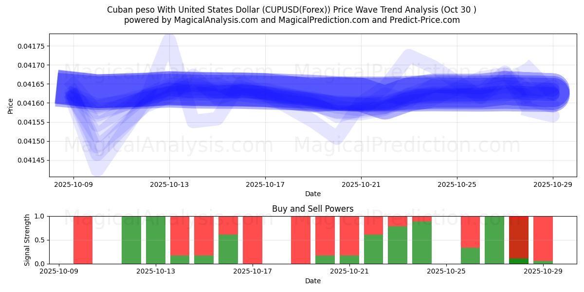 Kubanischer Peso mit US-Dollar (CUPUSD(Forex)) Support and Resistance area (29 Oct)   Kubanischer Peso mit US-Dollar (CUPUSD(Forex)) Support and Resistance area (29 Oct)
