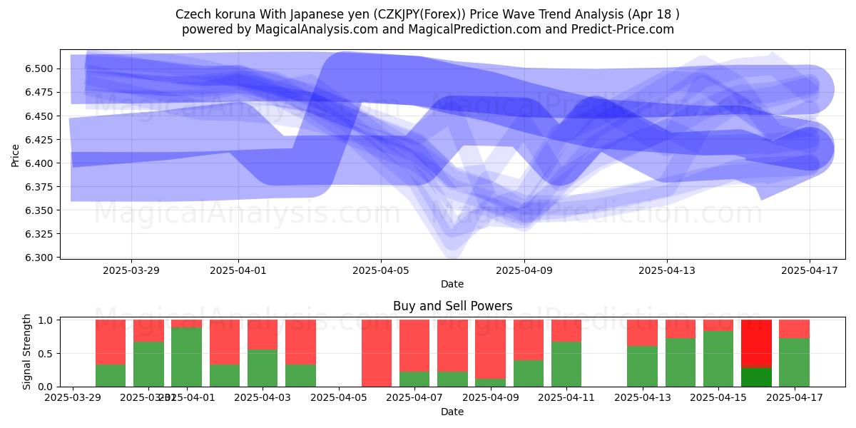 Czech koruna With Japanese yen (CZKJPY(Forex)) Support and Resistance area (18 Apr) Czech koruna With Japanese yen (CZKJPY(Forex)) Support and Resistance area (18 Apr)