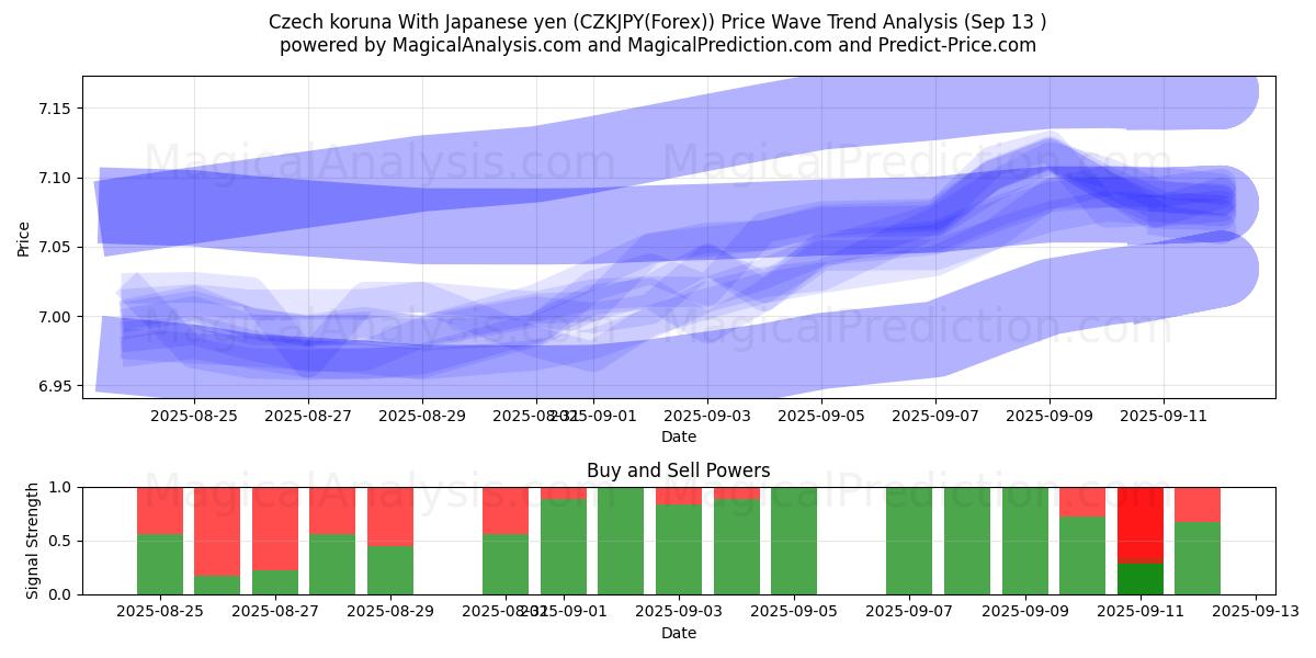  Czech koruna With Japanese yen (CZKJPY(Forex)) Support and Resistance area (12 Sep) 