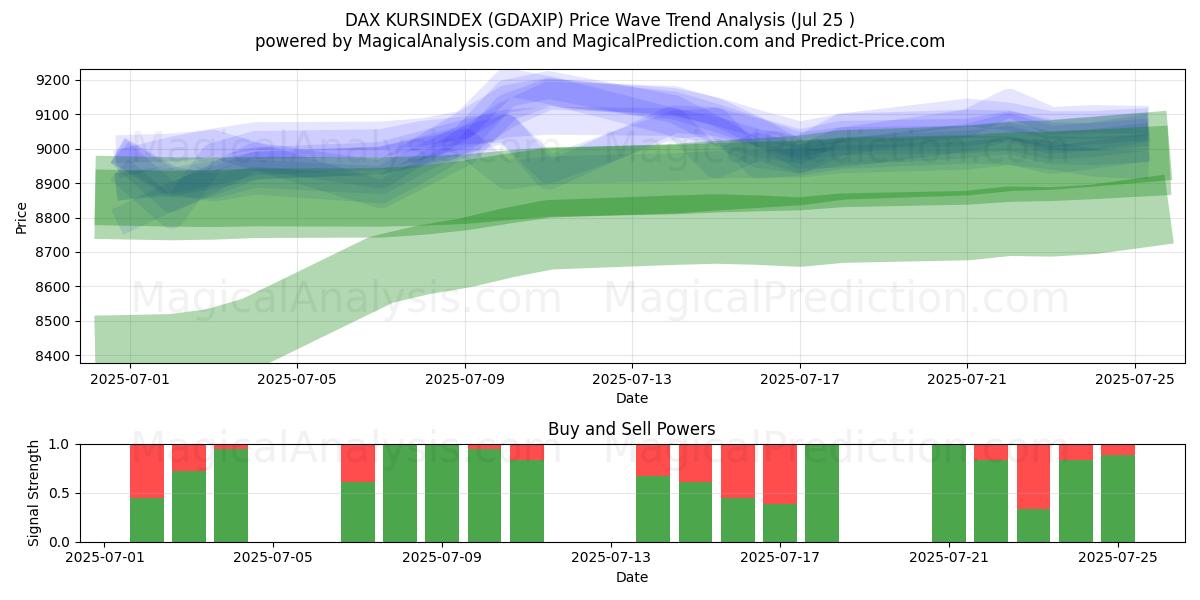  DAX KURSINDEX (GDAXIP) Support and Resistance area (24 Jul) 