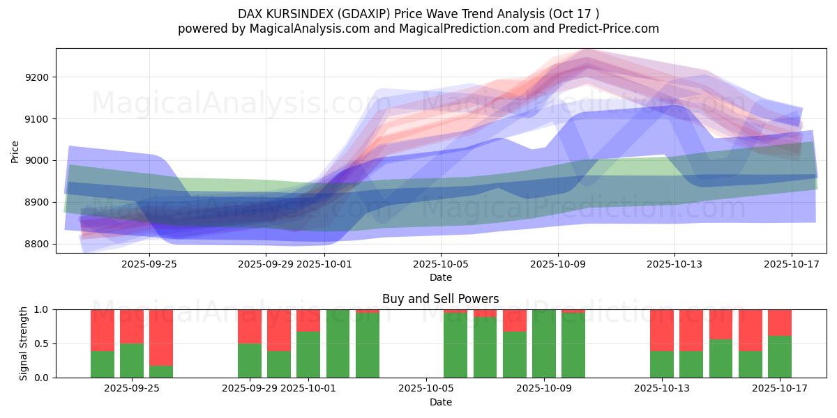 DAX KURSINDEX (GDAXIP) Support and Resistance area (16 Oct) DAX KURSINDEX (GDAXIP) Support and Resistance area (16 Oct)