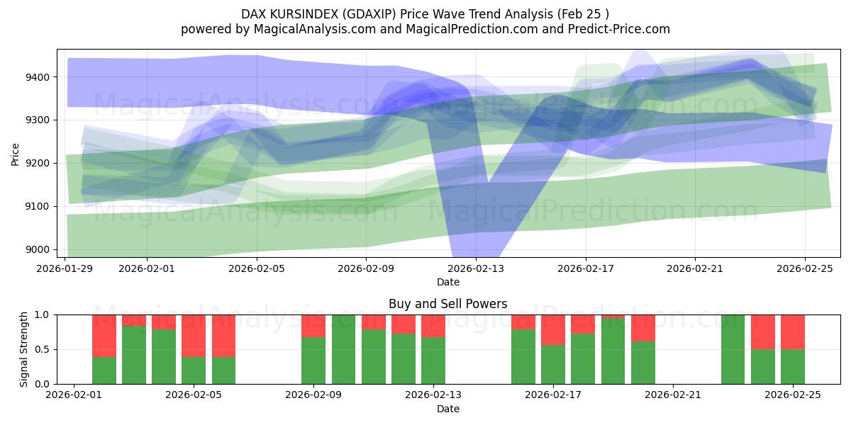  DAX KURSINDEX (GDAXIP) Support and Resistance area (24 Feb) 