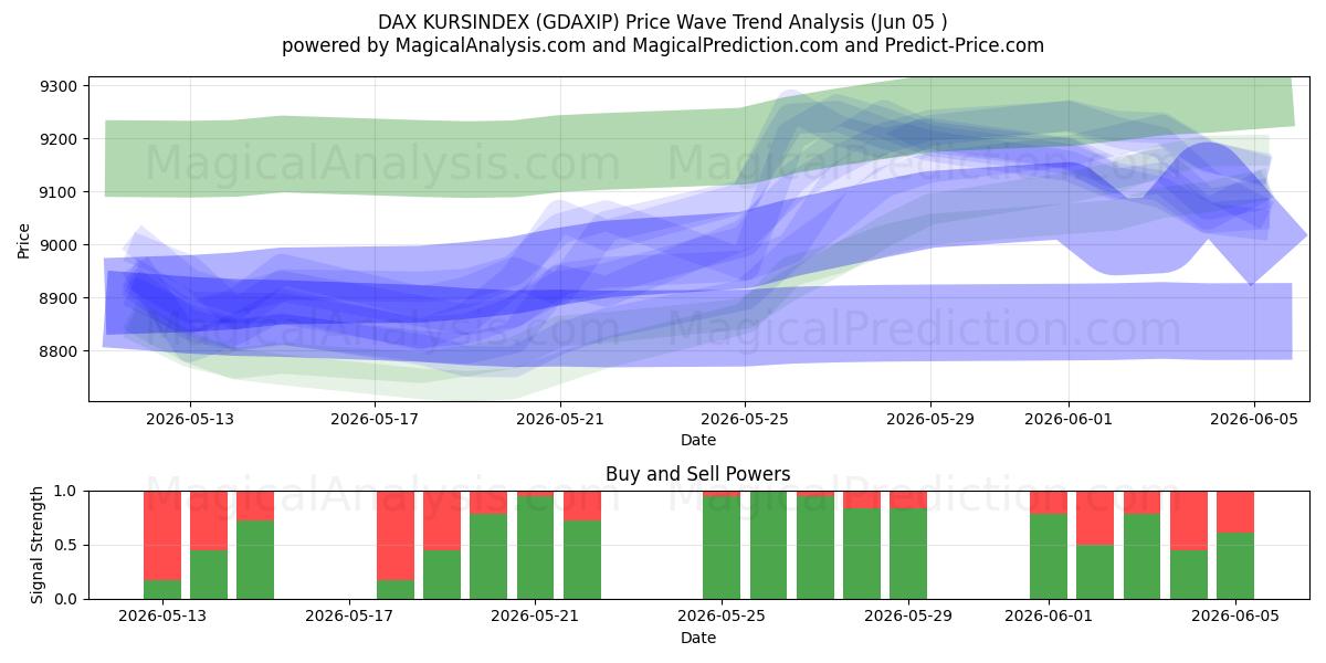  DAX KURSINDEX (GDAXIP) Support and Resistance area (04 Jun) 