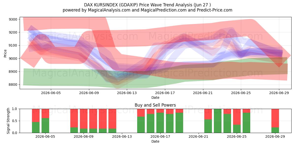  DAX KURSINDEX (GDAXIP) Support and Resistance area (25 Jun) 
