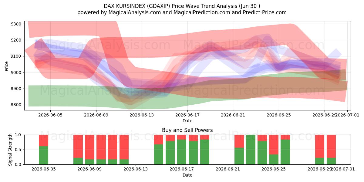  ДАКС КУРСИНДЕКС (GDAXIP) Support and Resistance area (29 Jun) 