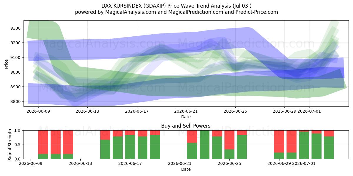  DAX KURSINDEX (GDAXIP) Support and Resistance area (02 Jul) 