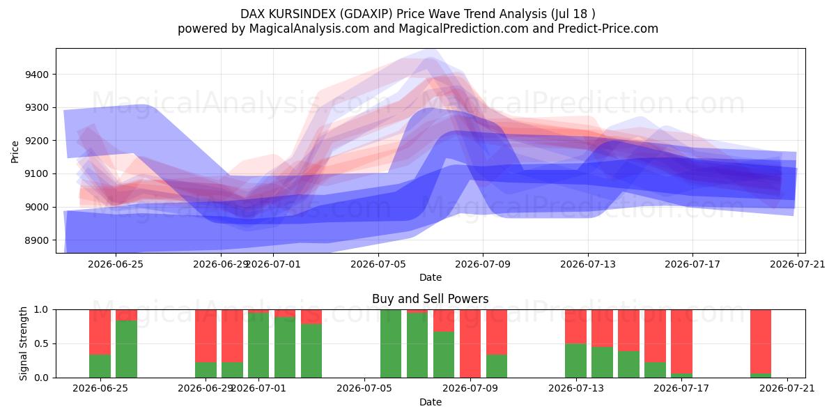  DAX KURSINDEX (GDAXIP) Support and Resistance area (16 Jul) 