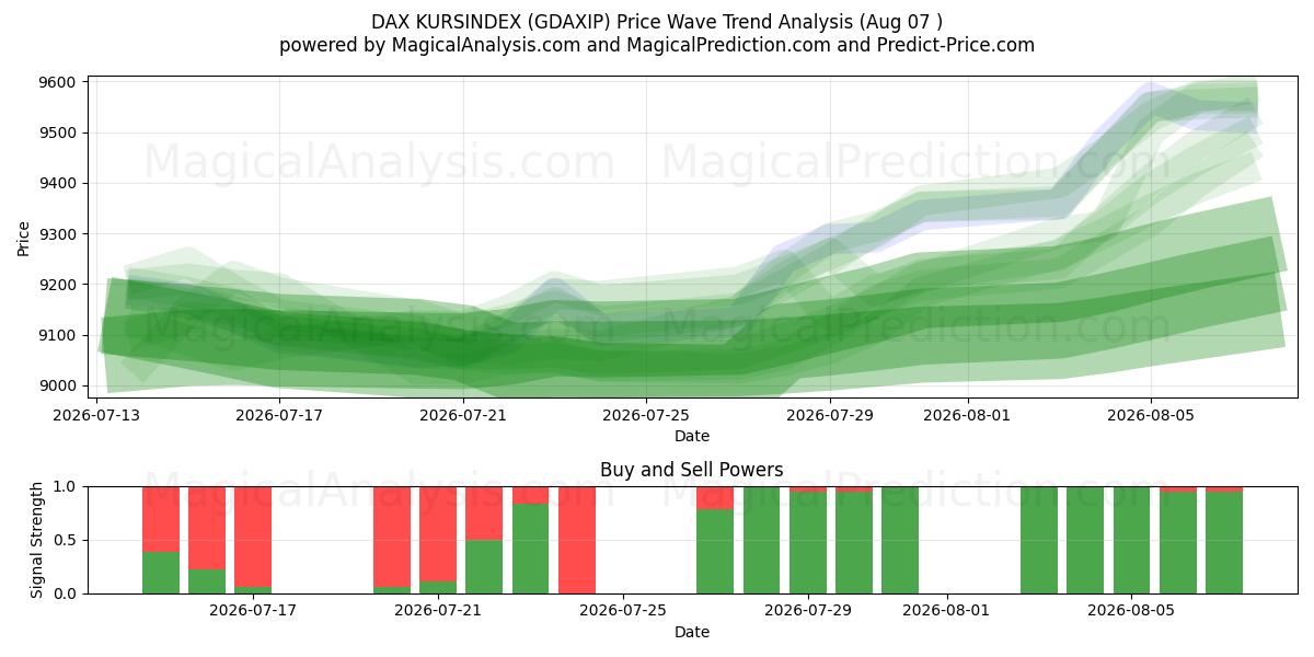 DAX KURSINDEX (GDAXIP) Support and Resistance area (06 Aug) 