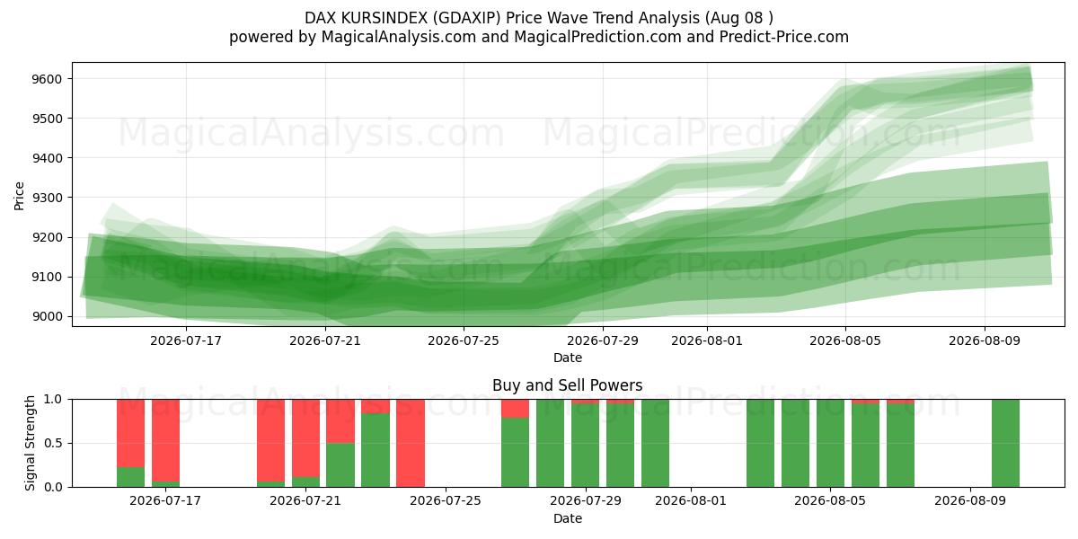  DAX KURSINDEX (GDAXIP) Support and Resistance area (07 Aug) 