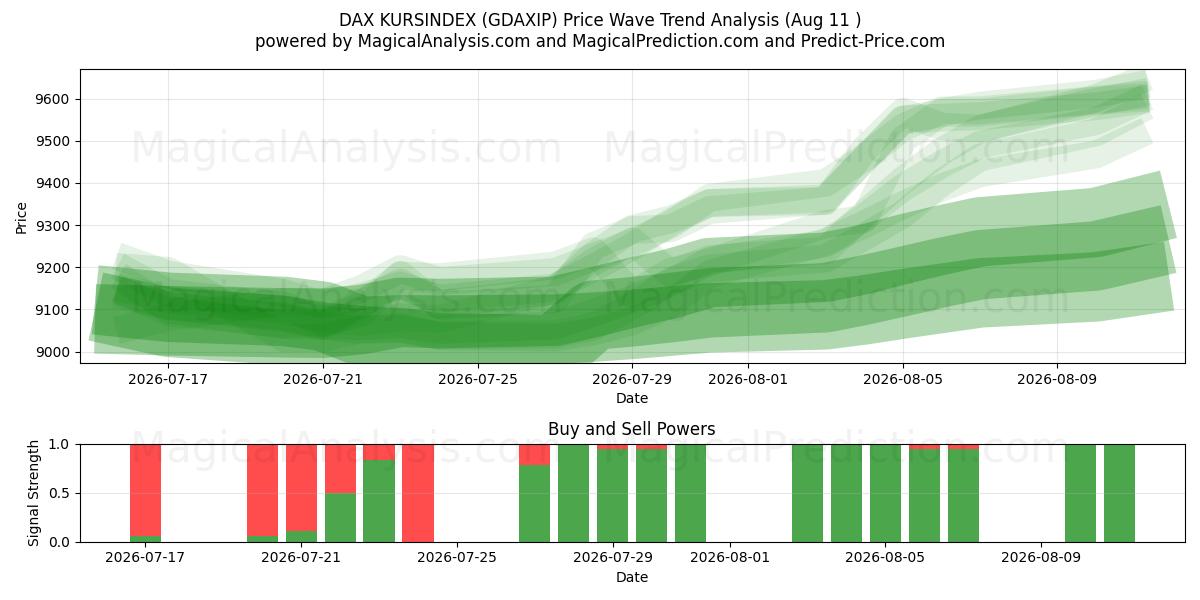  DAX KURSINDEX (GDAXIP) Support and Resistance area (10 Aug) 