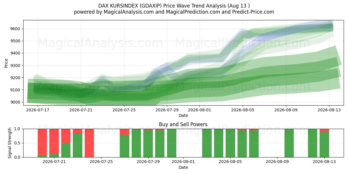  DAX KURSINDEX (GDAXIP) Support and Resistance area (12 Aug) 