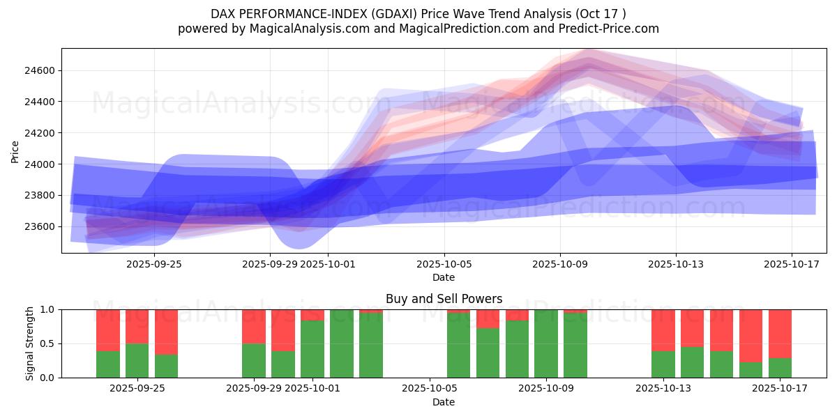 DAX PERFORMANCE-INDEX (GDAXI) Support and Resistance area (16 Oct) DAX PERFORMANCE-INDEX (GDAXI) Support and Resistance area (16 Oct)