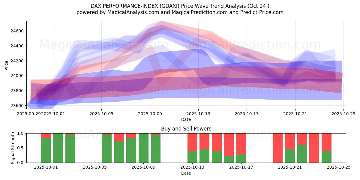 DAX PERFORMANCE-INDEKSI (GDAXI) Support and Resistance area (23 Oct)   DAX PERFORMANCE-INDEKSI (GDAXI) Support and Resistance area (23 Oct)