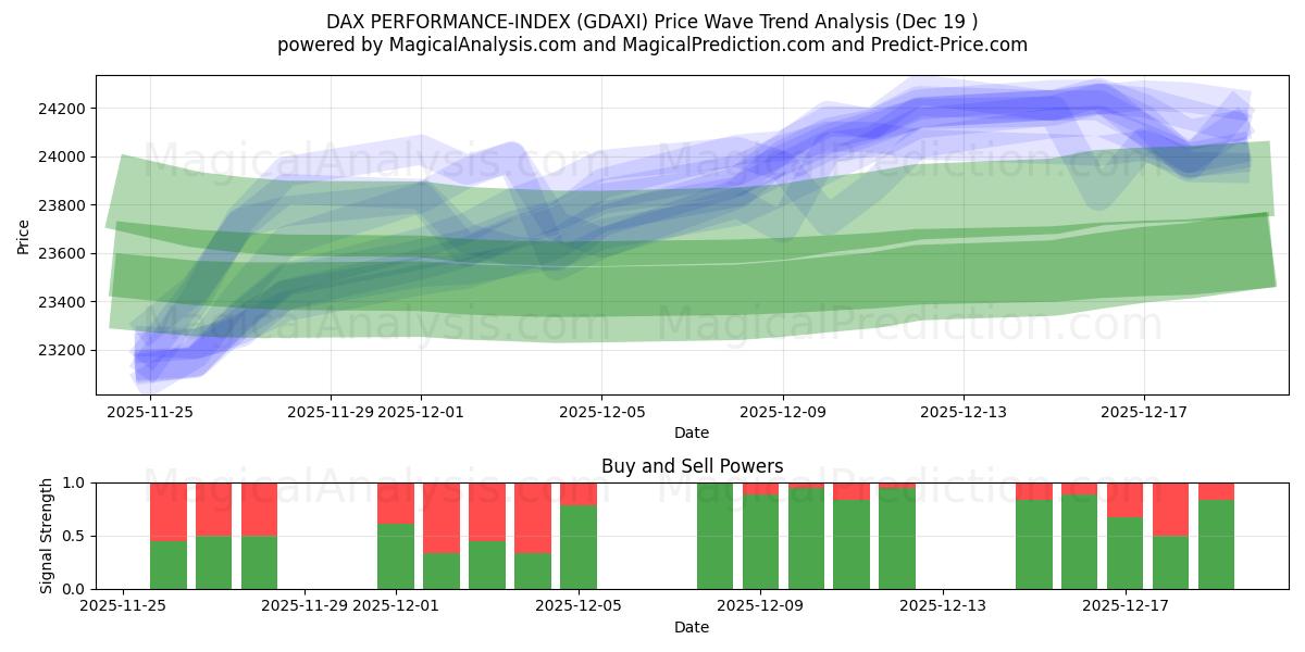  DAX PERFORMANCE-INDEX (GDAXI) Support and Resistance area (18 Dec) 