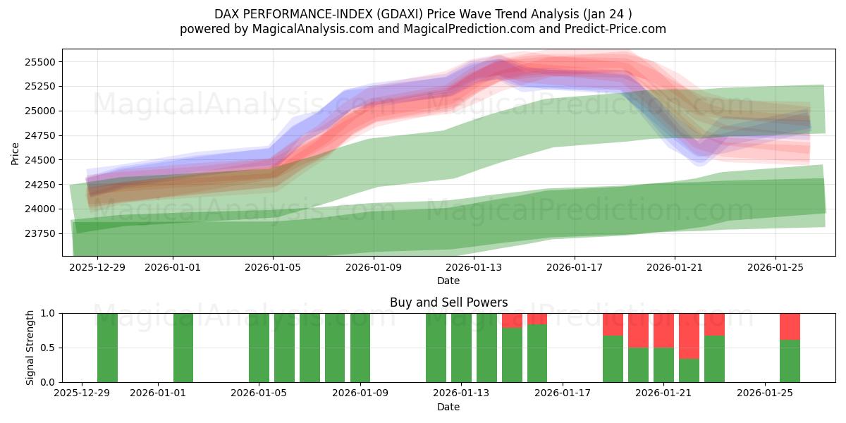  DAX PERFORMANCE-INDEX (GDAXI) Support and Resistance area (23 Jan) 