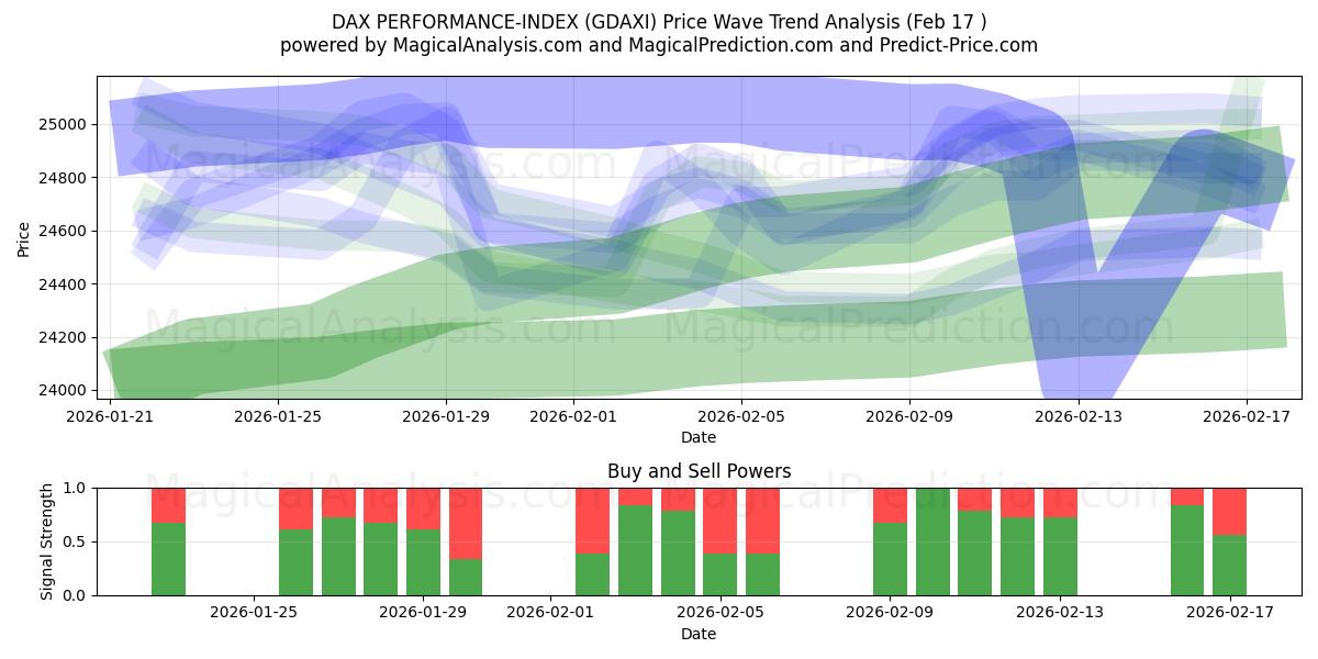  DAX PERFORMANCE-INDEKSI (GDAXI) Support and Resistance area (16 Feb) 