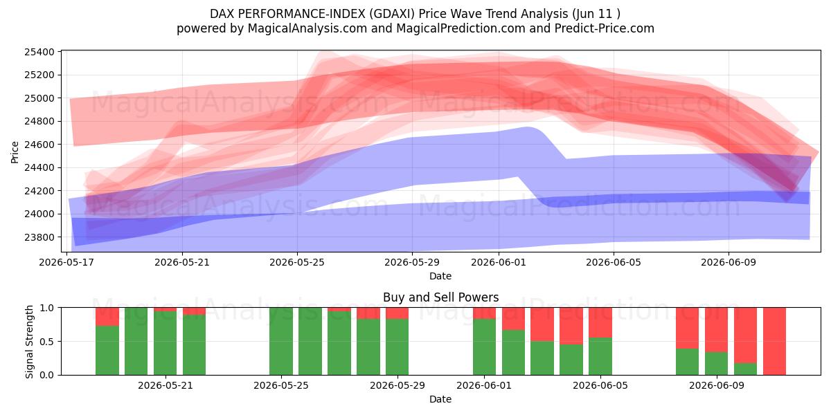  DAX PERFORMANS ENDEKSİ (GDAXI) Support and Resistance area (08 Jun) 