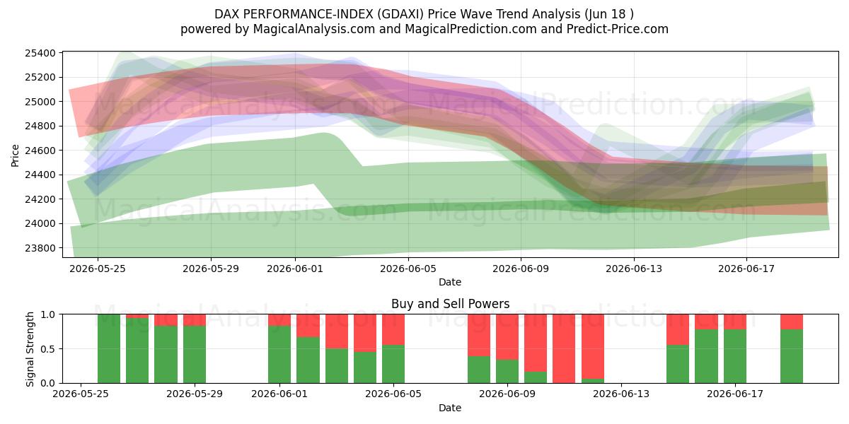  DAX PERFORMANCE-INDEX (GDAXI) Support and Resistance area (17 Jun) 