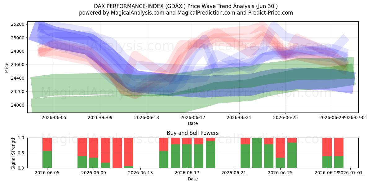  DAX PERFORMANCE-INDEX (GDAXI) Support and Resistance area (29 Jun) 