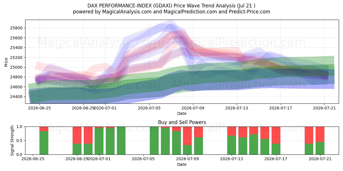  DAX PERFORMANS ENDEKSİ (GDAXI) Support and Resistance area (17 Jul) 