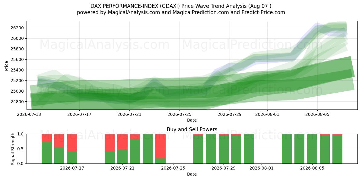  DAX PERFORMANS ENDEKSİ (GDAXI) Support and Resistance area (06 Aug) 