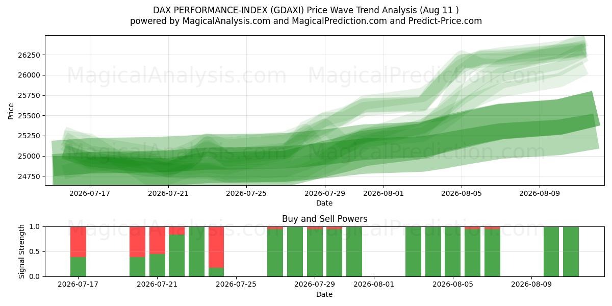  DAX PERFORMANS ENDEKSİ (GDAXI) Support and Resistance area (10 Aug) 