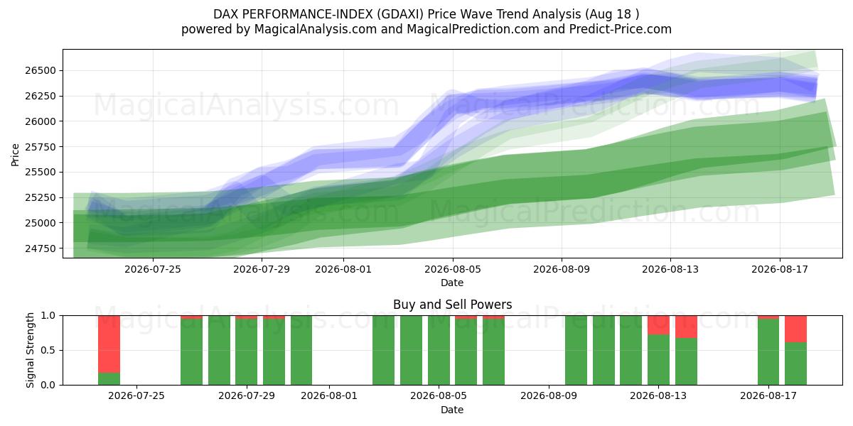  DAX パフォーマンスインデックス (GDAXI) Support and Resistance area (14 Aug) 