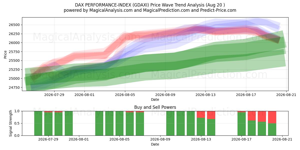  DAX PERFORMANCE-INDEKSI (GDAXI) Support and Resistance area (19 Aug) 
