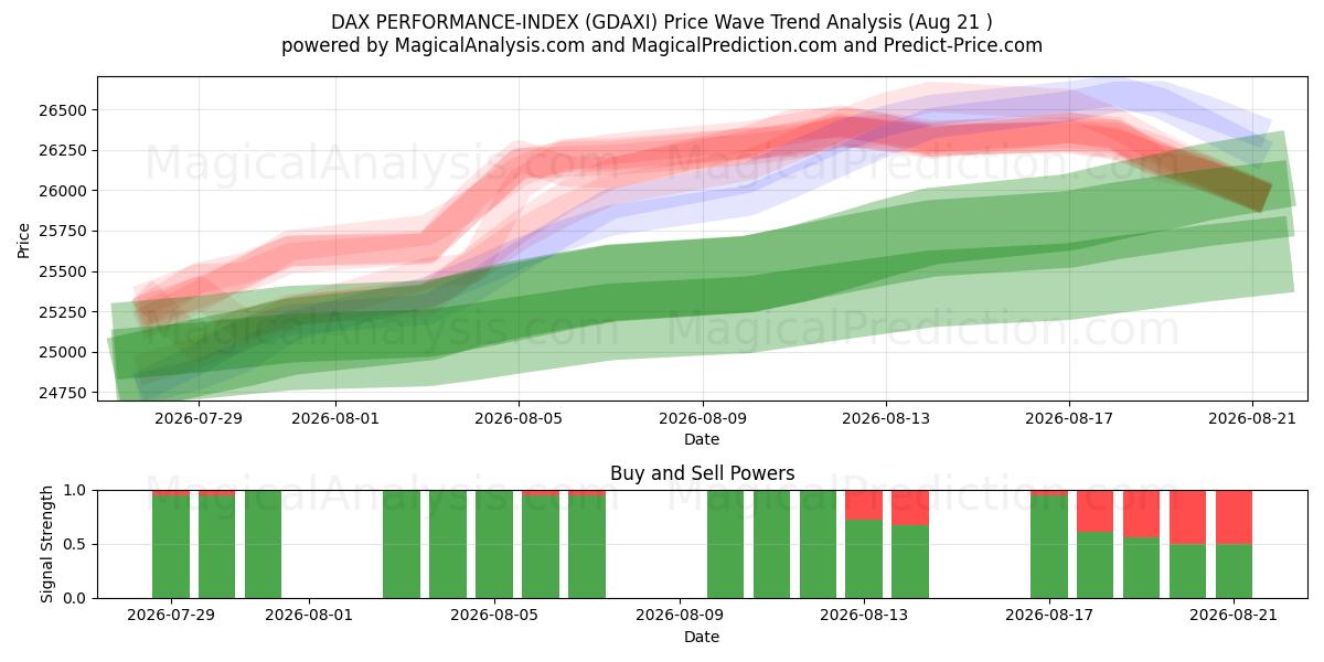  DAX PERFORMANCE-INDEX (GDAXI) Support and Resistance area (20 Aug) 