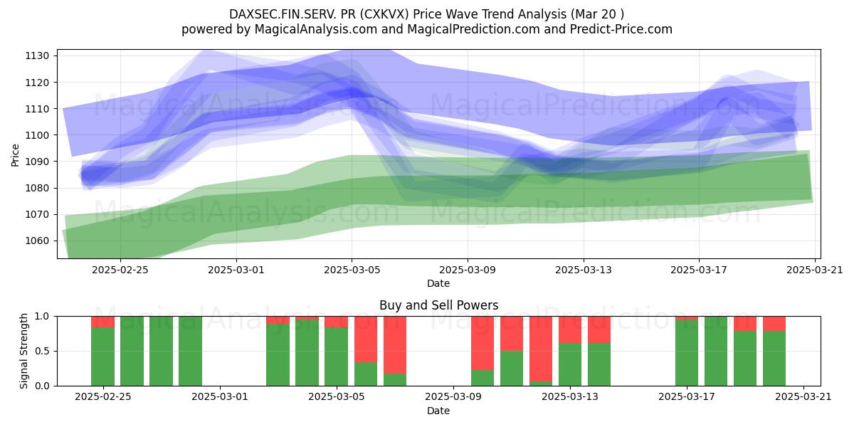  DAXSEC.FIN.SERV. RP (CXKVX) Support and Resistance area (20 Mar) 