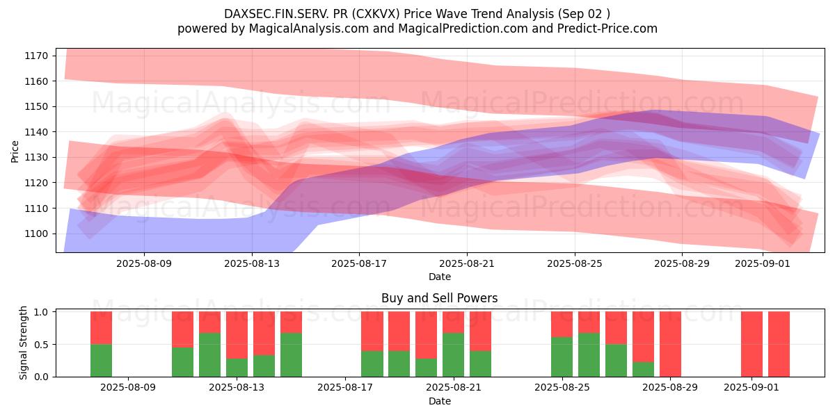  DAXSEC.FIN.SERV. relaciones públicas (CXKVX) Support and Resistance area (28 Aug) 