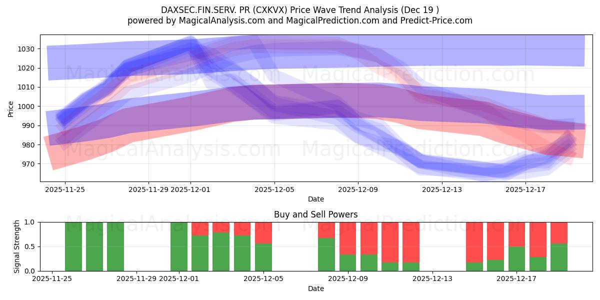 डैक्ससेक.फिन.सर्व. जनसंपर्क (CXKVX) Support and Resistance area (18 Dec) 