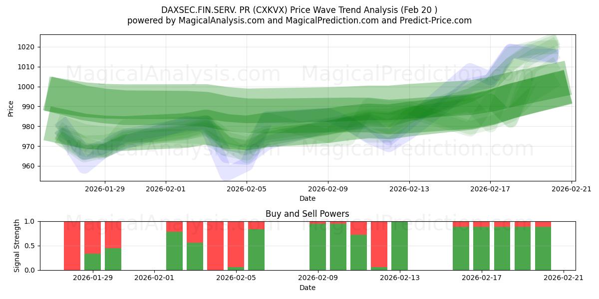  داكسسيك.فين.سيرف. العلاقات العامة (CXKVX) Support and Resistance area (19 Feb) 