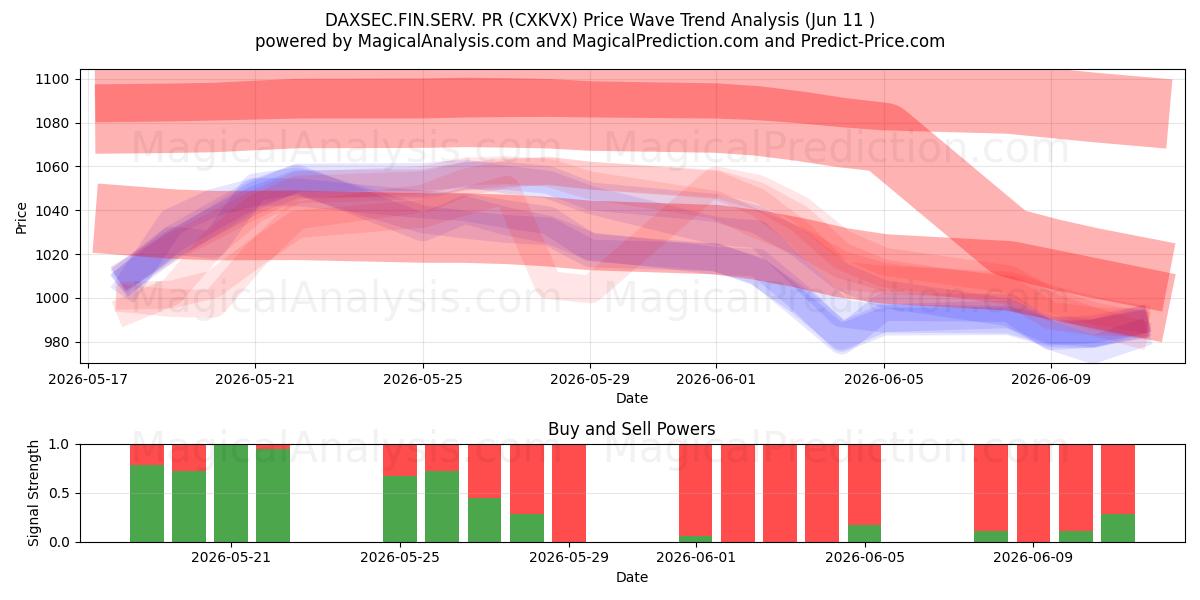  डैक्ससेक.फिन.सर्व. जनसंपर्क (CXKVX) Support and Resistance area (08 Jun) 
