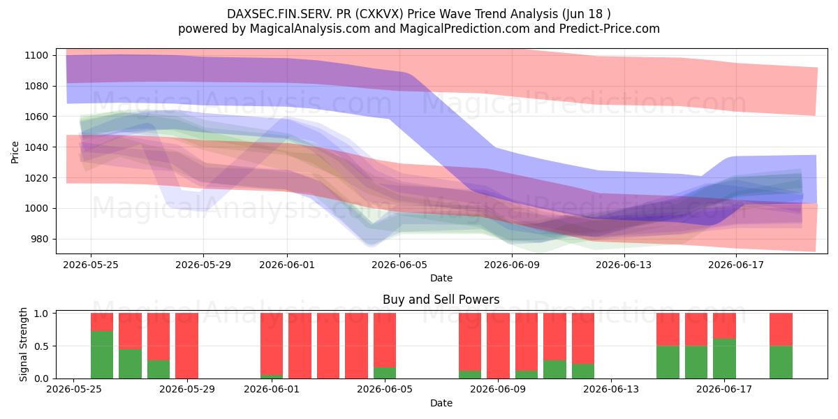  DAXSEC.FIN.SERV.公关 (CXKVX) Support and Resistance area (16 Jun) 
