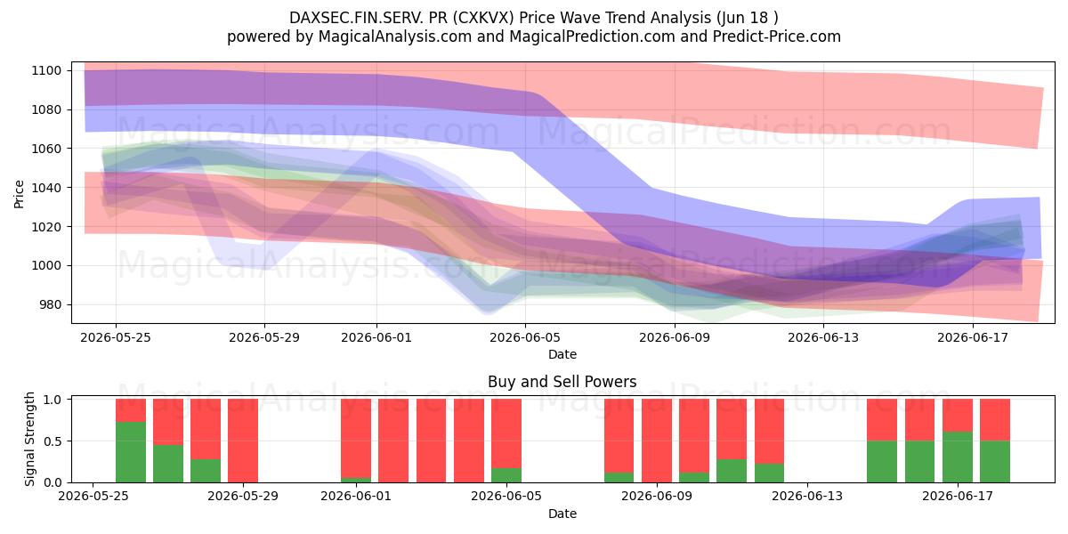  DAXSEC.FIN.SERV. روابط عمومی (CXKVX) Support and Resistance area (17 Jun) 