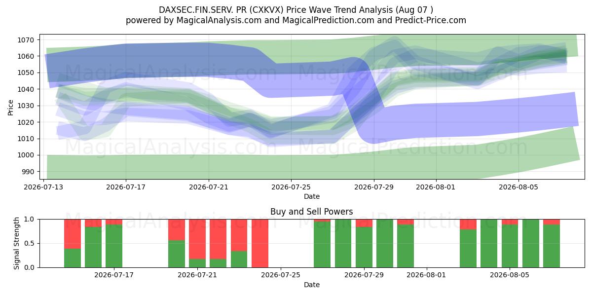  داكسسيك.فين.سيرف. العلاقات العامة (CXKVX) Support and Resistance area (06 Aug) 