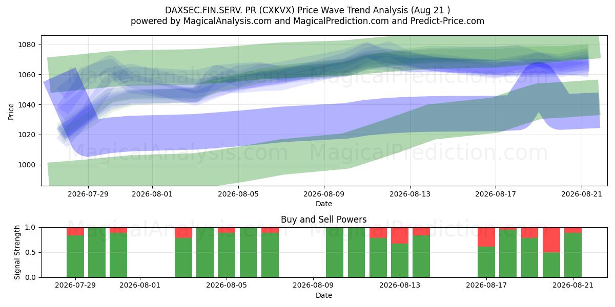  DAXSEC.FIN.SERV. 홍보 (CXKVX) Support and Resistance area (20 Aug) 