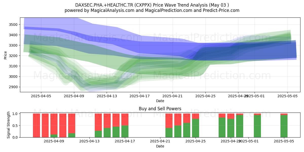 DAXSEC.PHA.+HEALTHC.TR (CXPPX) Support and Resistance area (03 May) DAXSEC.PHA.+HEALTHC.TR (CXPPX) Support and Resistance area (03 May)