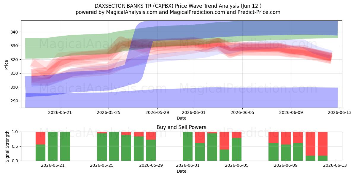  DAXSECTOR BANKS TR (CXPBX) Support and Resistance area (09 Jun) 