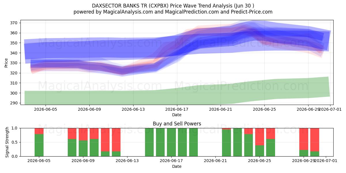  DAXSECTOR BANKS TR (CXPBX) Support and Resistance area (26 Jun) 