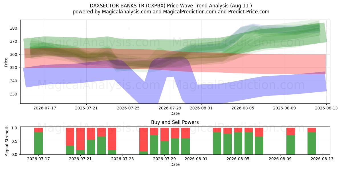  ダクセクターバンクTR (CXPBX) Support and Resistance area (10 Aug) 
