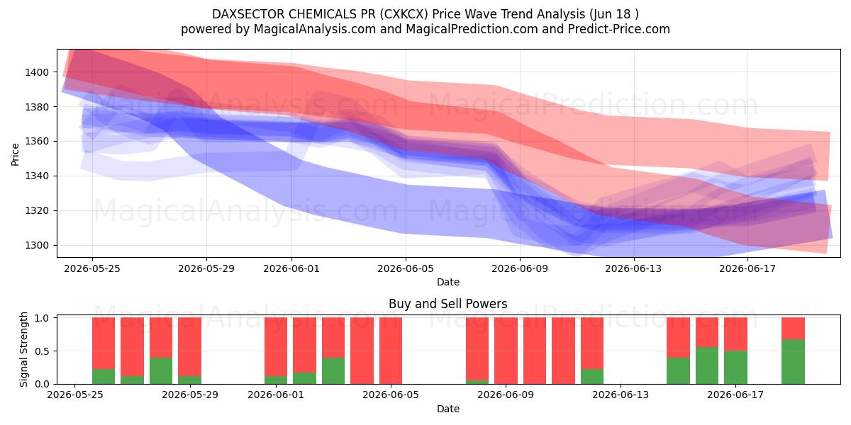  داكسسيكتور للكيماويات العلاقات العامة (CXKCX) Support and Resistance area (17 Jun) 