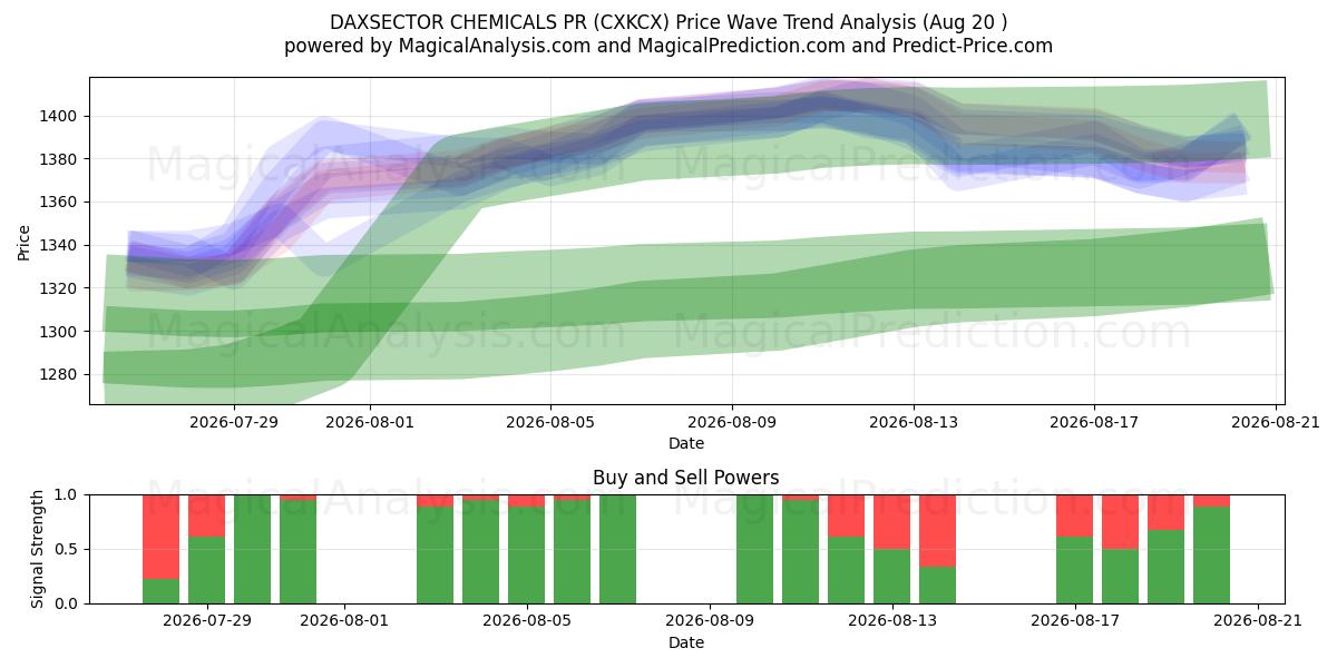  داكسسيكتور للكيماويات العلاقات العامة (CXKCX) Support and Resistance area (19 Aug) 