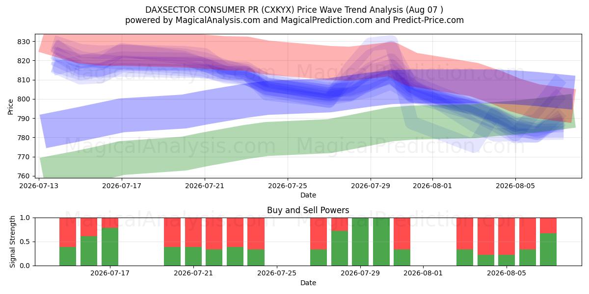  داكسسيكتور المستهلك العلاقات العامة (CXKYX) Support and Resistance area (06 Aug) 